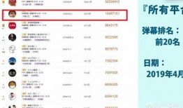 骚白最新月收入爆料,揭秘电竞主播收入神话